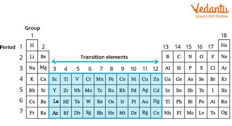 過渡元素有哪些|the transition elements (I)